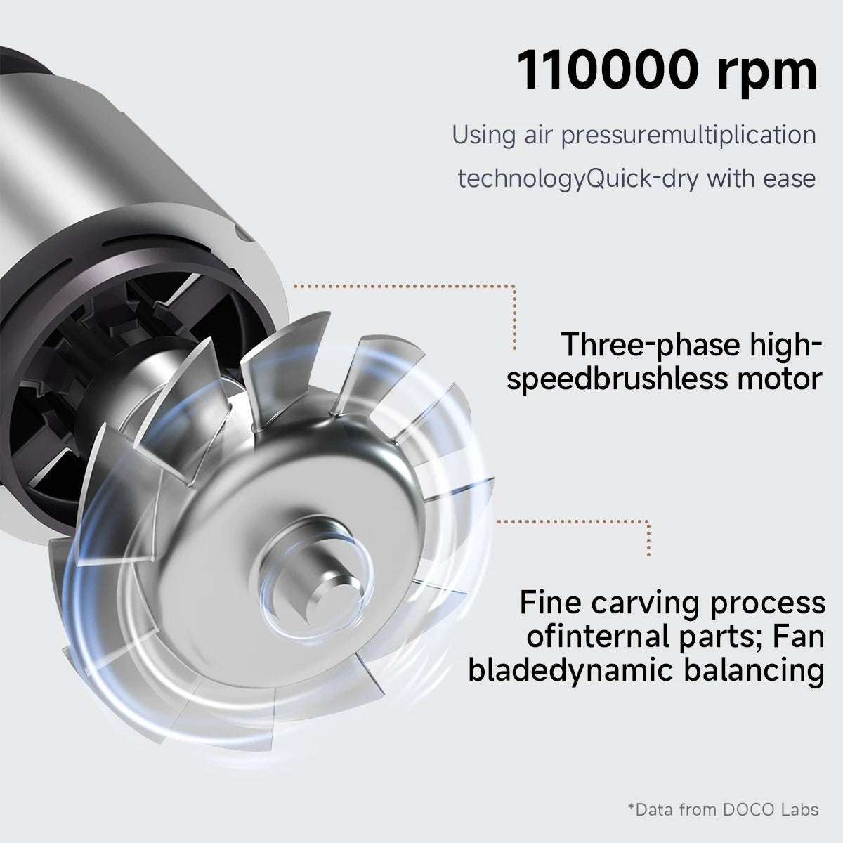 DOCO high-speed hair dryer 110,000 RPM brushless motor, showing precise internal fan blade design for quick hair drying.