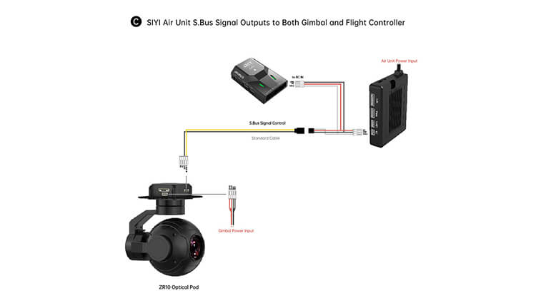 ZR10 2K 30X Zoom Gimbal Camera 3-Axis Stabilizer for UAV Professional Drones Tidesmit