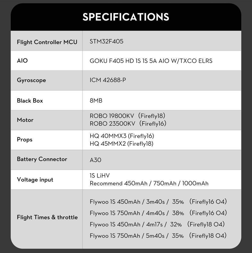 Tiny Whoop 1S O4 FPV Camera Drone with ELRS 2.4g System Tidesmit